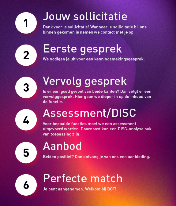Sollicitatie-procedure Sollicitatie-procedure